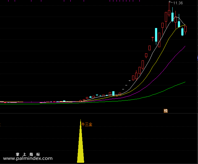 【通达信指标】五里三金-副图选股指标公式（手机+电脑）