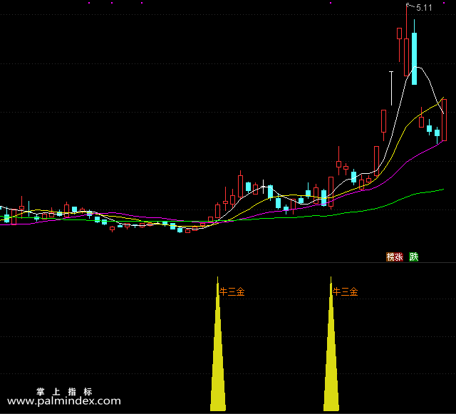 【通达信指标】五里三金-副图选股指标公式（手机+电脑）
