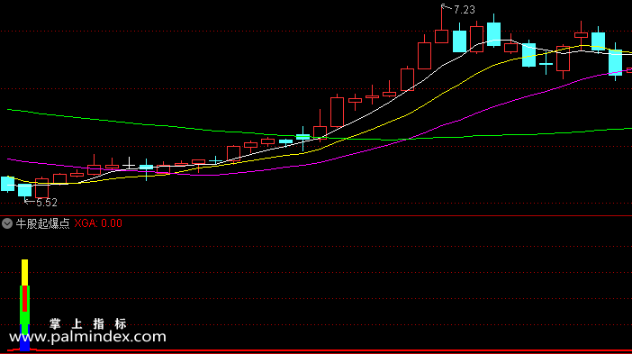 【通达信指标】牛股起爆点-副图选股指标公式
