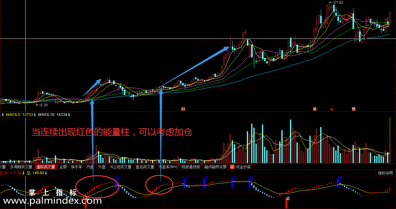 【通达信指标】绝密精准-副图指标公式