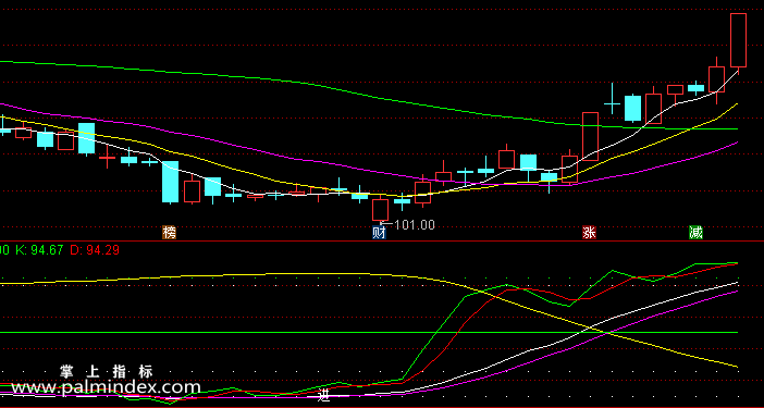【通达信指标】精确打击-副图选股指标公式