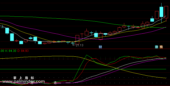【通达信指标】精确打击-副图选股指标公式