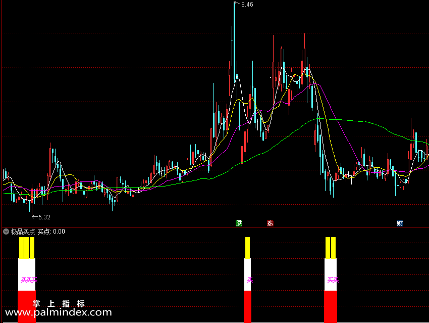 【通达信指标】极品买点 及选股公式 寻找一个好的位置进场（082）