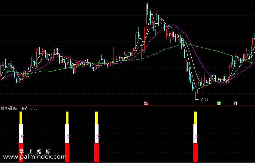 【通达信指标】极品买点 及选股公式 寻找一个好的位置进场（082）