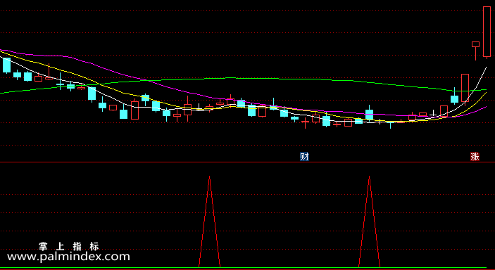 【通达信指标】绿顶买红底买-副图选股指标公式