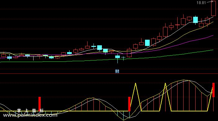 【通达信指标】信号多短线-副图选股指标公式
