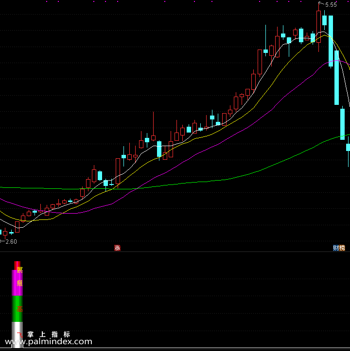 【通达信指标】展翅高飞-副图指标公式（含手机版）