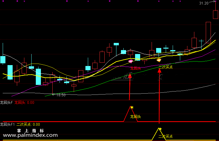 【通达信指标】龙回头二次买点-预警选股指标公式