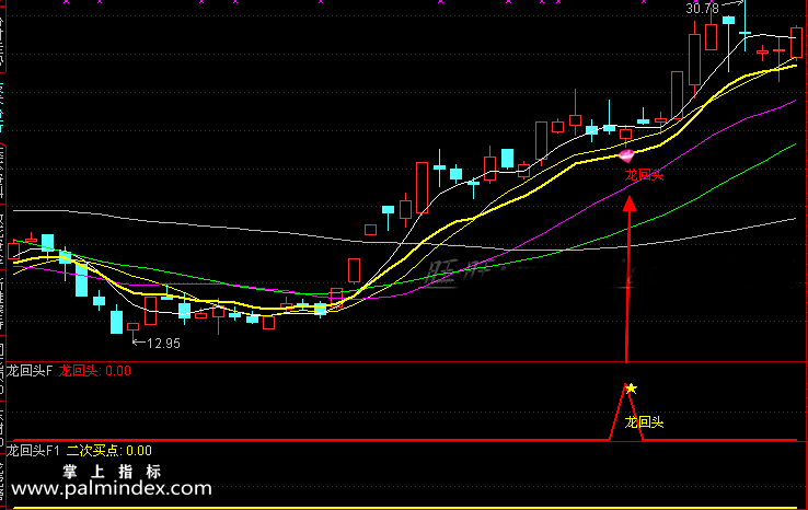 【通达信指标】龙回头二次买点-预警选股指标公式