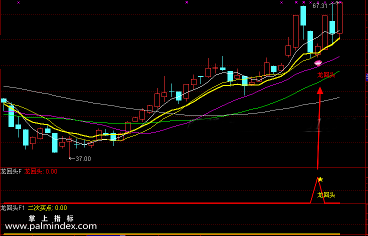 【通达信指标】龙回头二次买点-预警选股指标公式