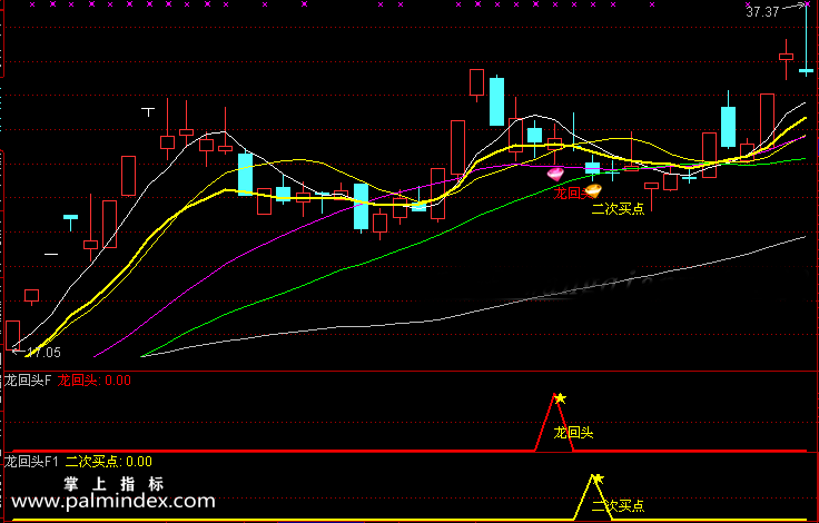 【通达信指标】龙回头二次买点-预警选股指标公式