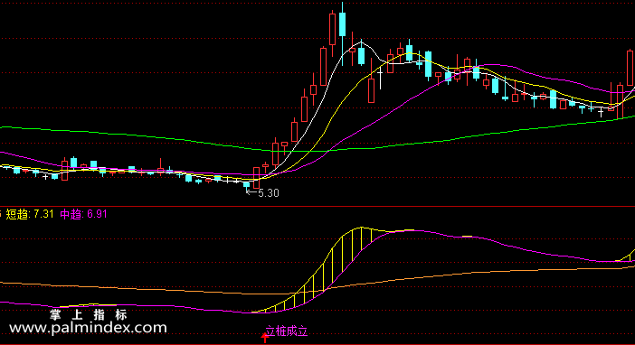 【通达信指标】立桩成立-副图选股指标公式