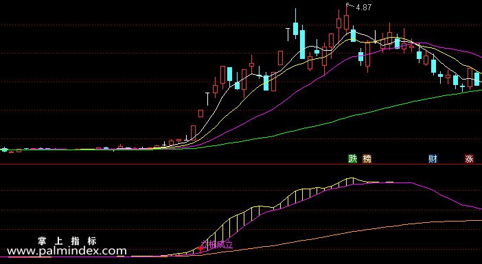 【通达信指标】立桩成立-副图选股指标公式