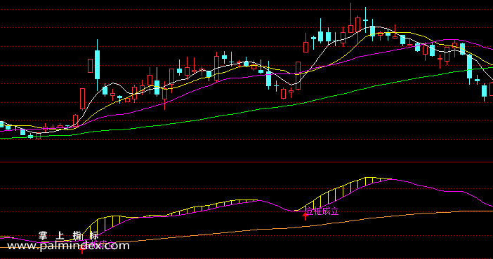 【通达信指标】立桩成立-副图选股指标公式