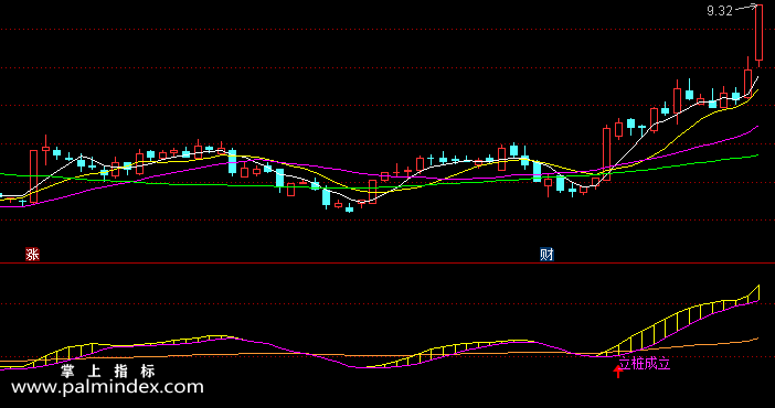 【通达信指标】立桩成立-副图选股指标公式