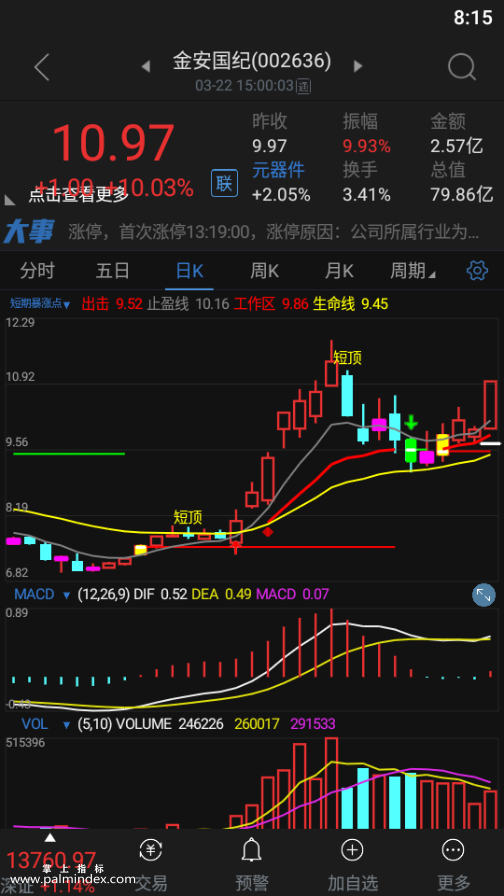 【通达信指标】短期暴涨点-主图选股指标公式（手机+电脑）