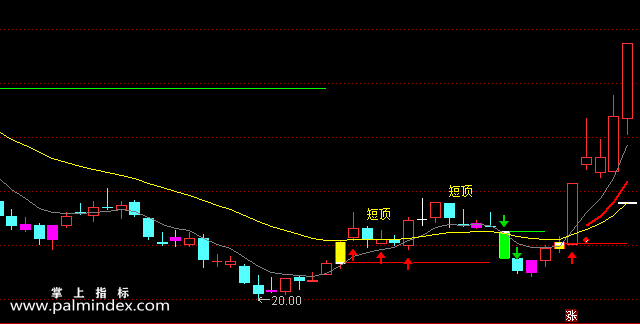 【通达信指标】短期暴涨点-主图选股指标公式（手机+电脑）