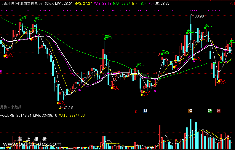 【通达信免费源码】逃顶指标主图 波段 短线 买卖点
