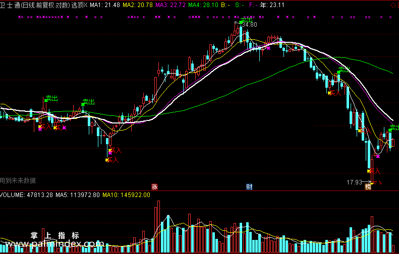 【通达信免费源码】逃顶指标主图 波段 短线 买卖点