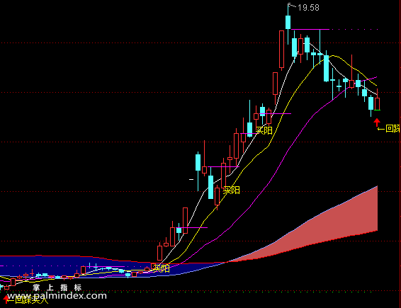 【通达信指标】回踩买入简单公式，有选股和预警 做趋势必备（084）