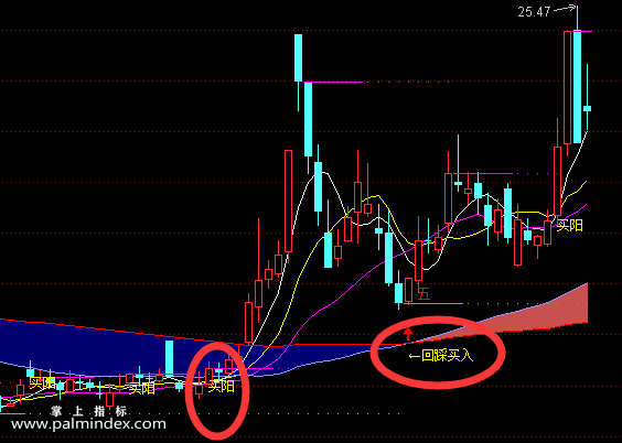 【通达信指标】回踩买入简单公式，有选股和预警 做趋势必备（084）