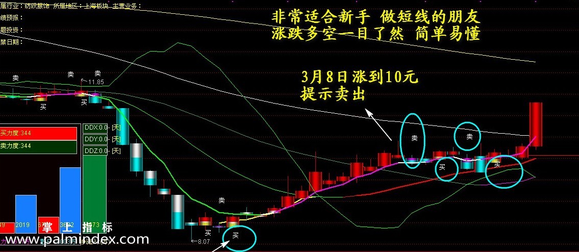 【通达信指标】短线无敌全套-中短线波段王自动选股预警主副图选股指标公式