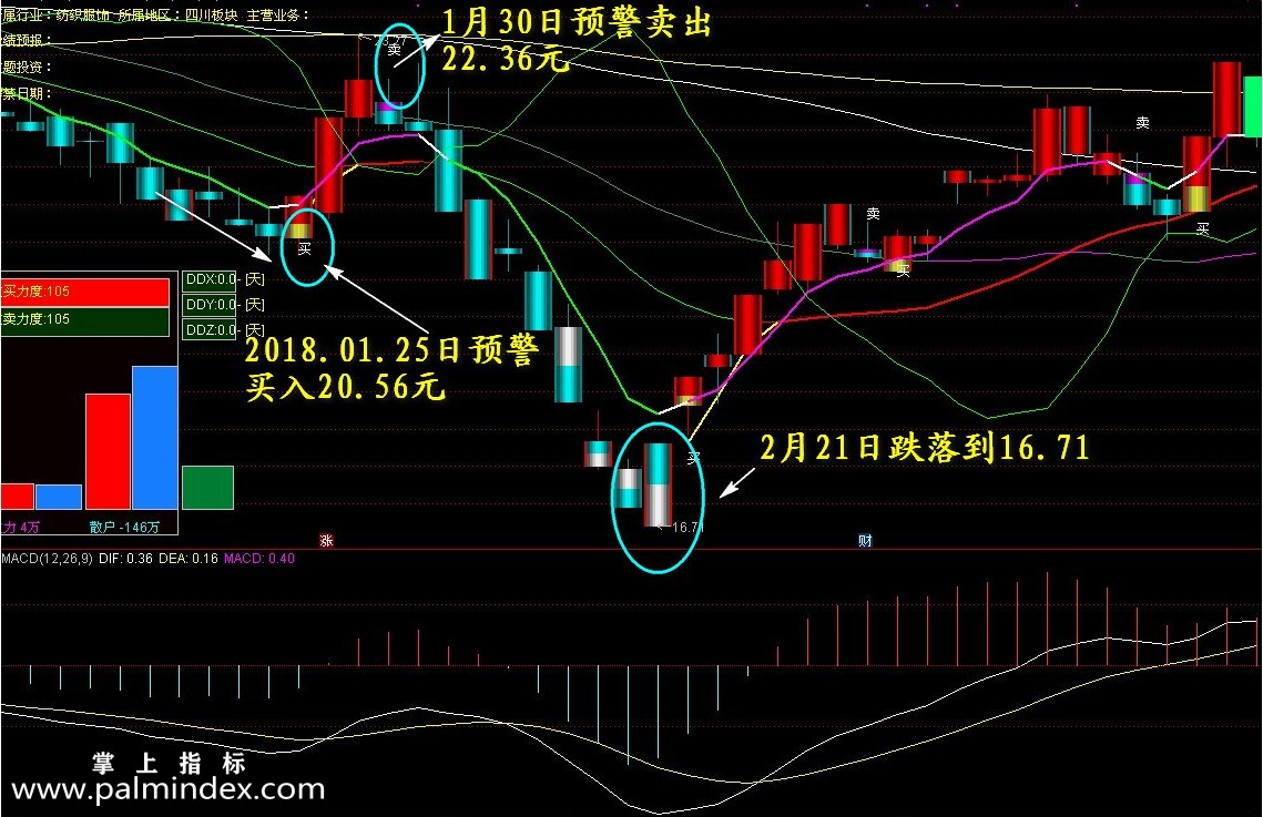 【通达信指标】短线无敌全套-中短线波段王自动选股预警主副图选股指标公式