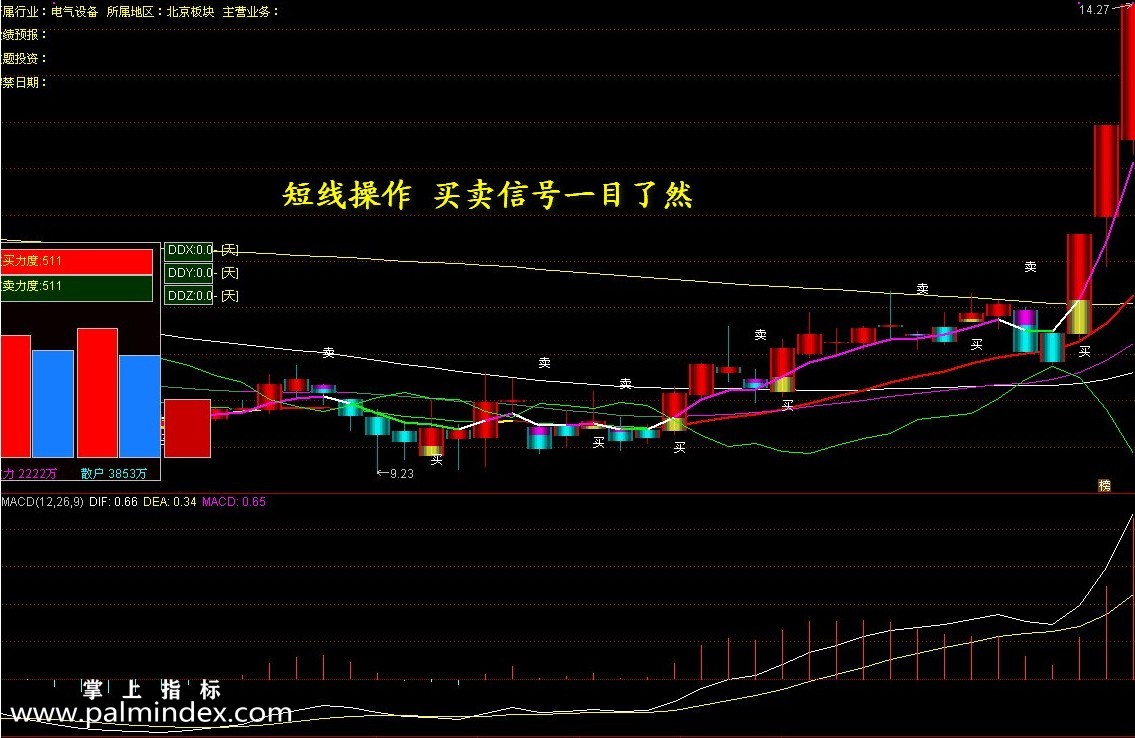 【通达信指标】短线无敌全套-中短线波段王自动选股预警主副图选股指标公式