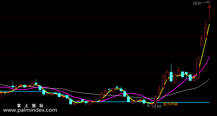 【通达信指标】长阳逆天改命-主图指标公式（电脑可用）