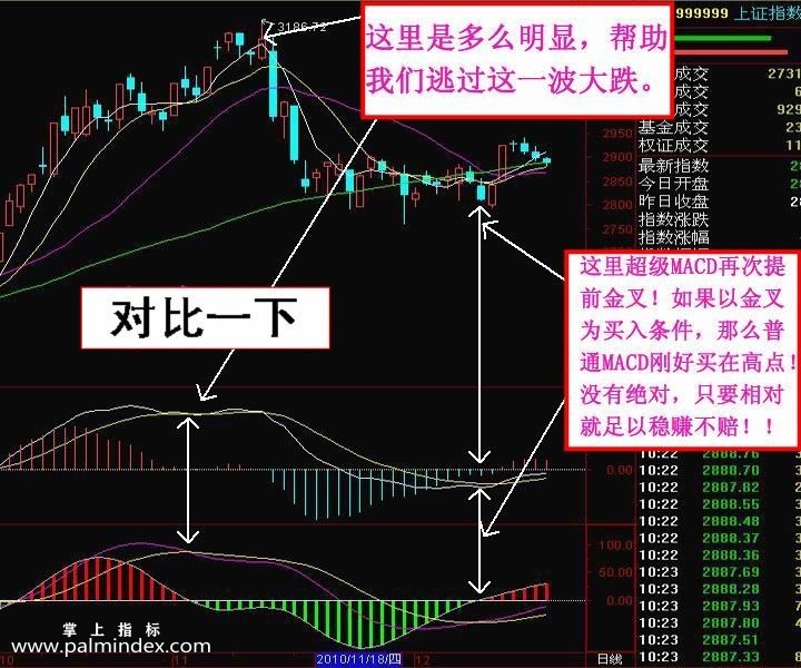 【通达信指标】超级MACD-副图选股指标公式（手机+电脑）