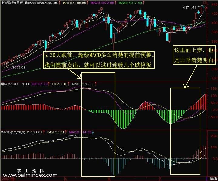 【通达信指标】超级MACD-副图选股指标公式（手机+电脑）