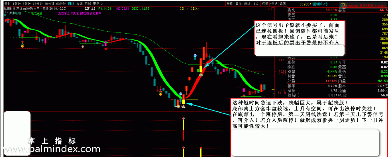 【通达信指标】玲珑二号-玲珑涨停回马枪涨停板回调后买入指标公式