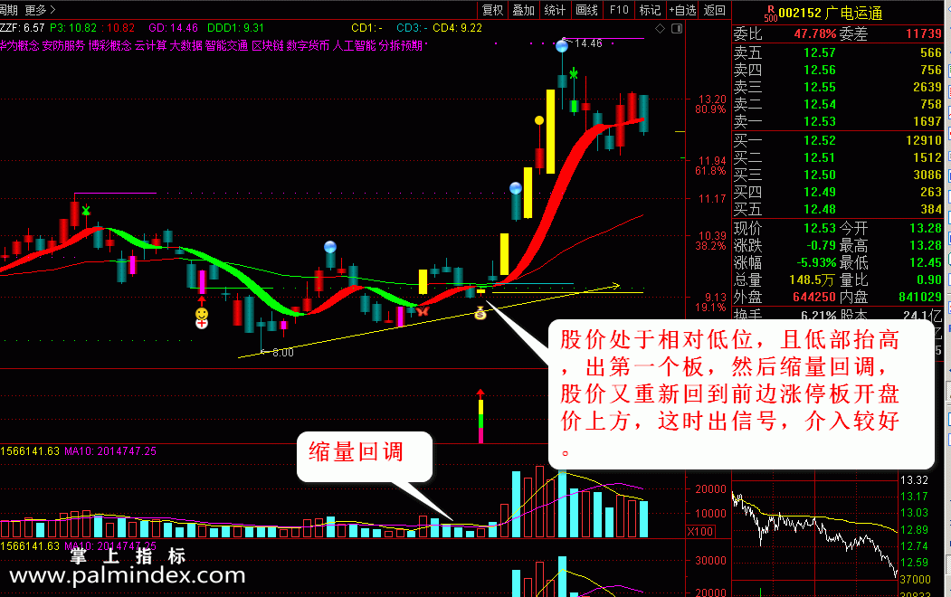 【通达信指标】玲珑二号-玲珑涨停回马枪涨停板回调后买入指标公式