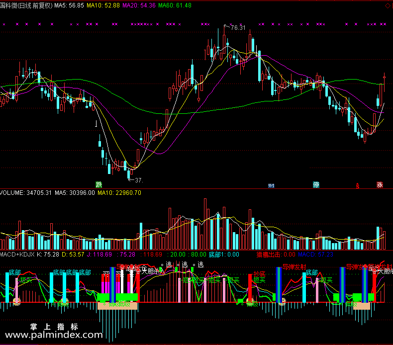 【通达信免费源码】MACD+KDJ指标 副图 KDJ指标 MACD指标 无未来函数 买卖点