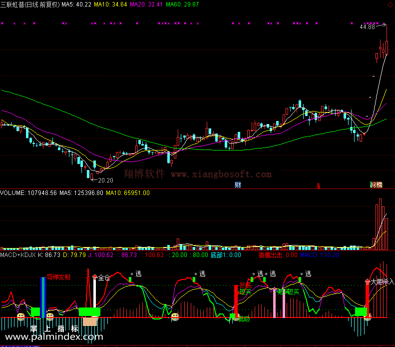 【通达信免费源码】MACD+KDJ指标 副图 KDJ指标 MACD指标 无未来函数 买卖点