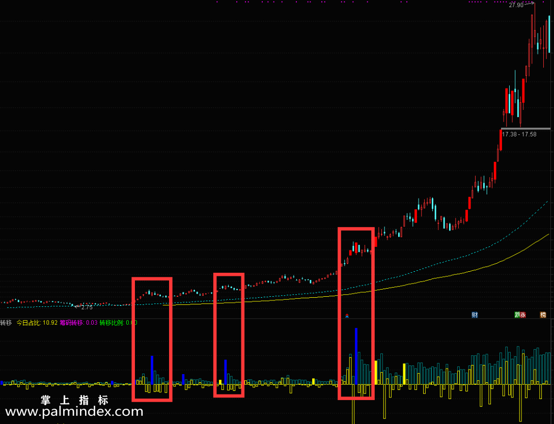 【通达信指标】筹码转移-看懂筹码 识破主力 蓝柱子出现大概率是顶部指标公式