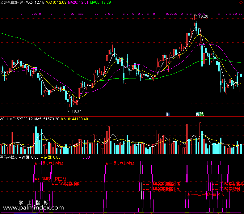 【通达信免费源码】黑马秘籍指标 副图 波段 无未来函数