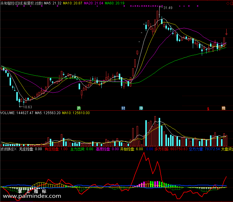 【通达信免费源码】波波睇庄指标 副图 波段 短线 操盘控盘 庄家主力