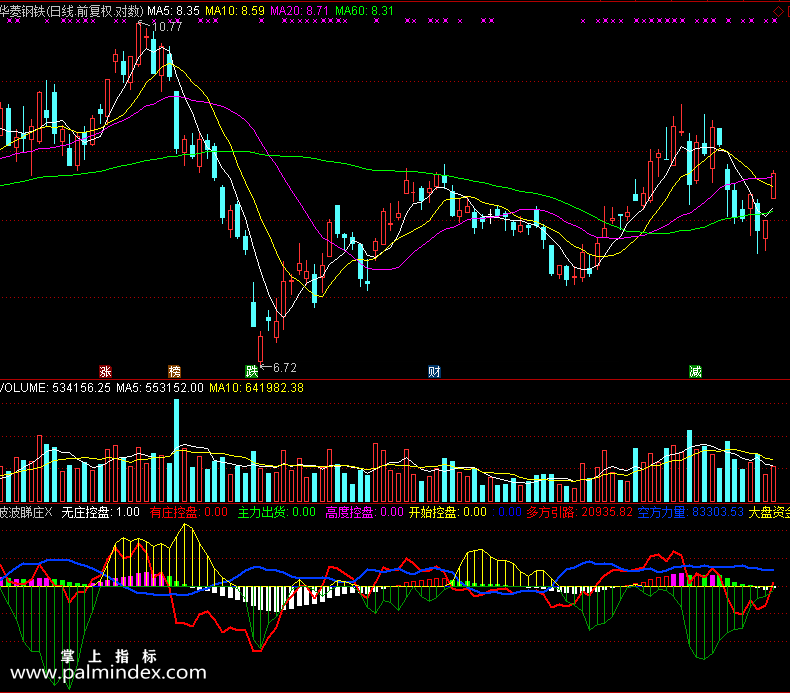 【通达信免费源码】波波睇庄指标 副图 波段 短线 操盘控盘 庄家主力