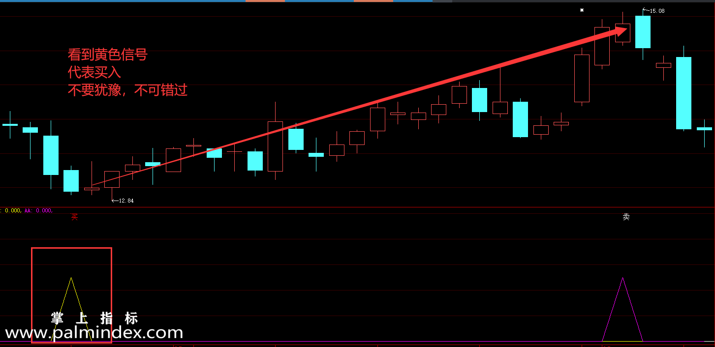 【通达信指标】一本万利-买卖点副图选股指标公式（手机+电脑）