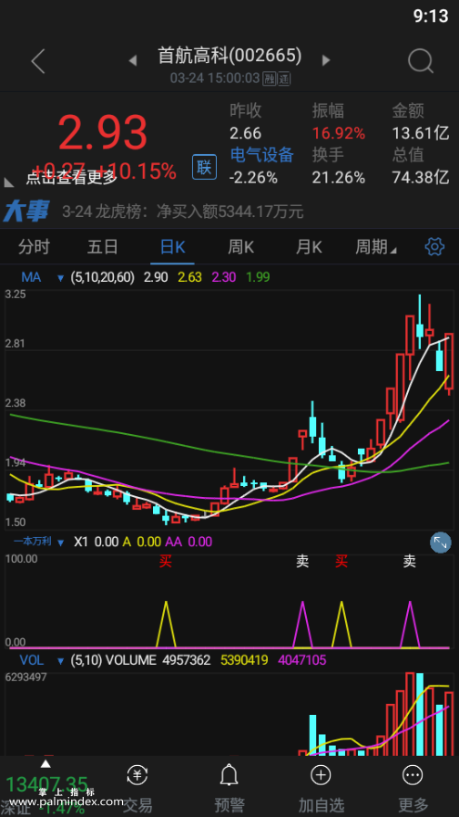 【通达信指标】一本万利-买卖点副图选股指标公式（手机+电脑）