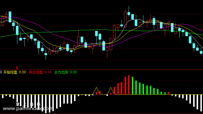 【通达信指标】有庄无庄控盘-副图指标公式（电脑可用）