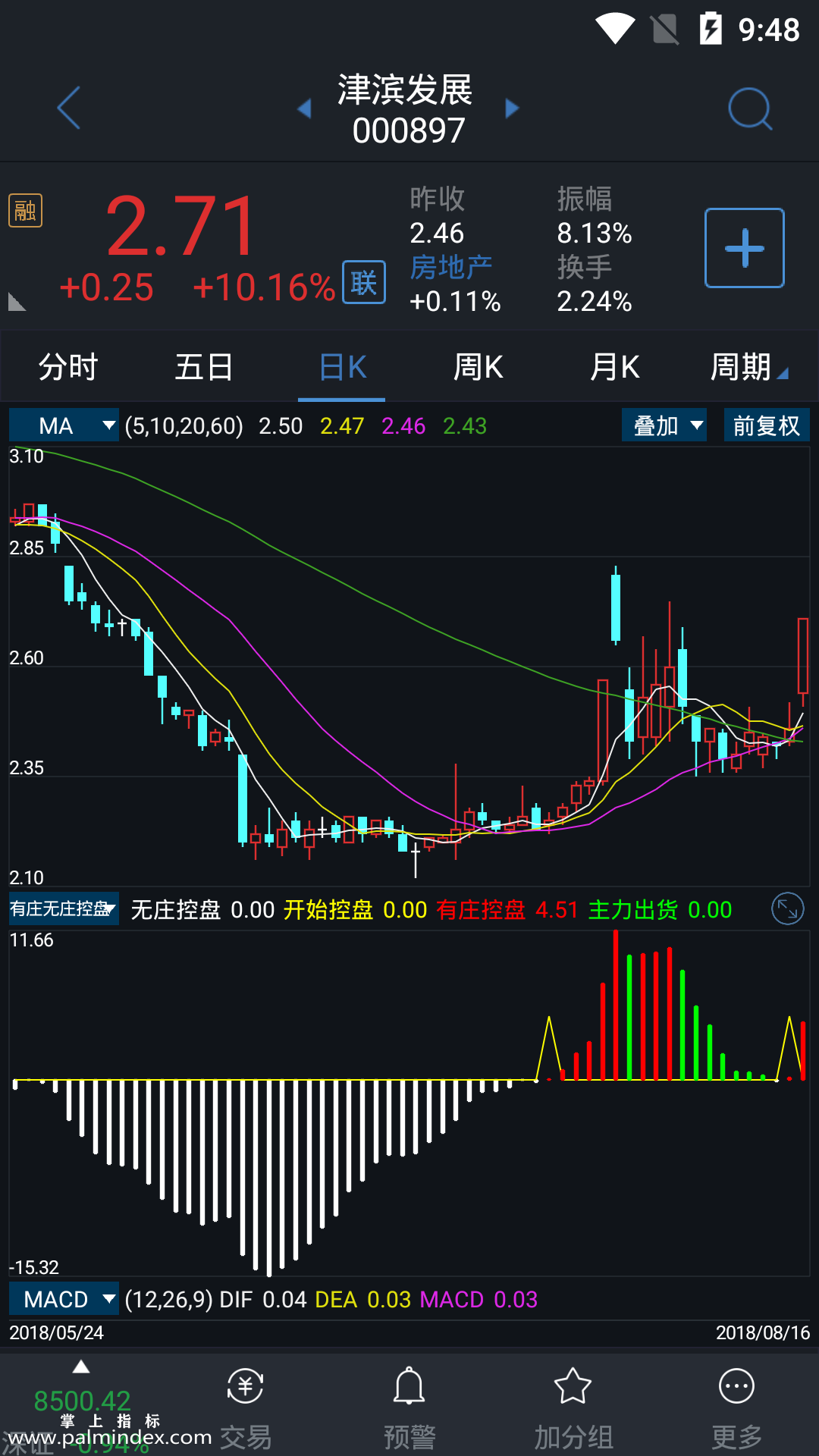 【通达信指标】有庄无庄控盘-副图指标公式（电脑可用）