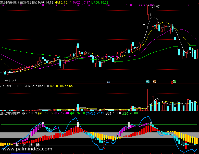 【通达信免费源码】四色趋势波段指标副图 波段 无未来函数 短线 买卖点