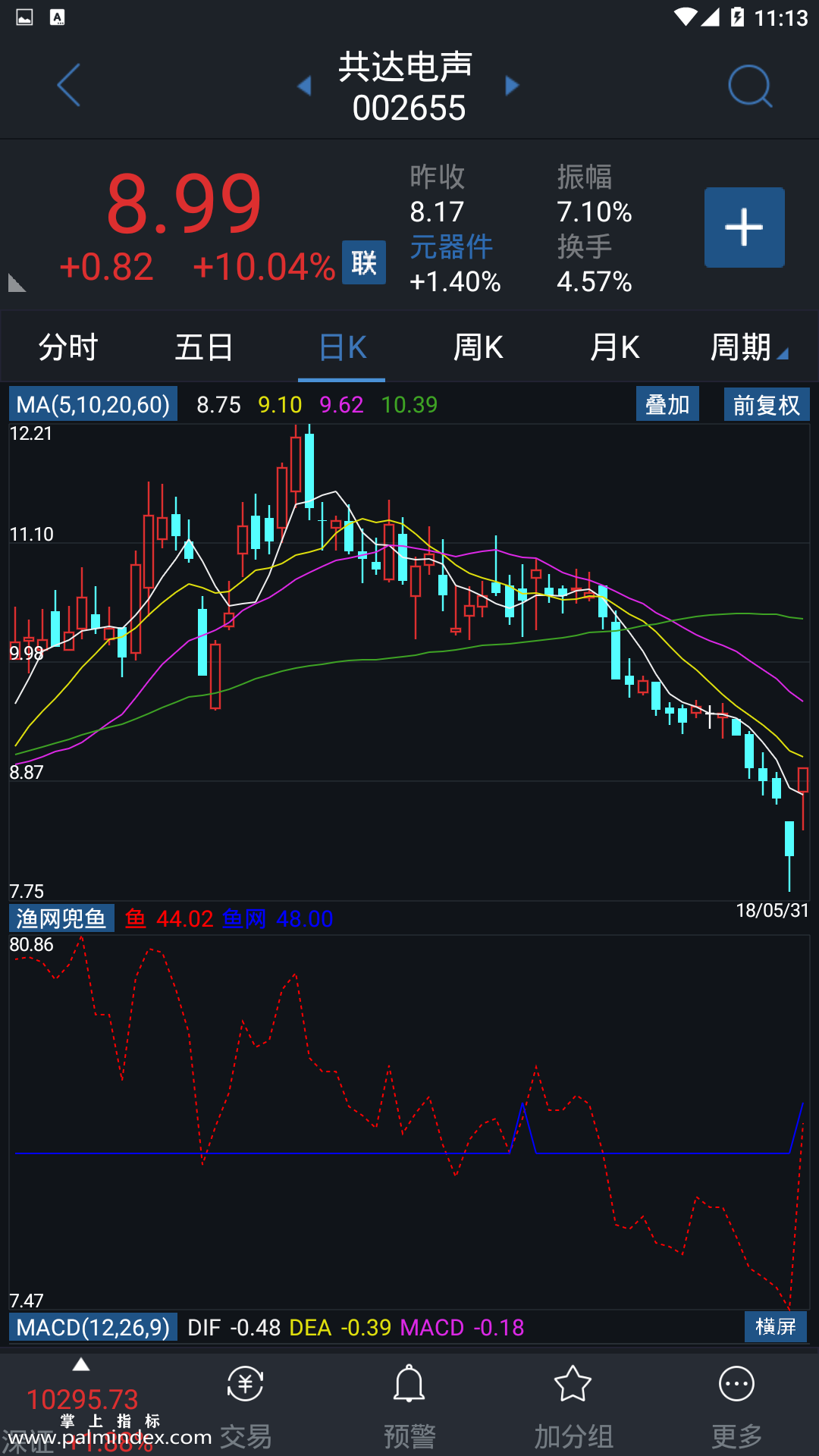 【通达信指标】渔网兜鱼-主图指标公式（含手机版）