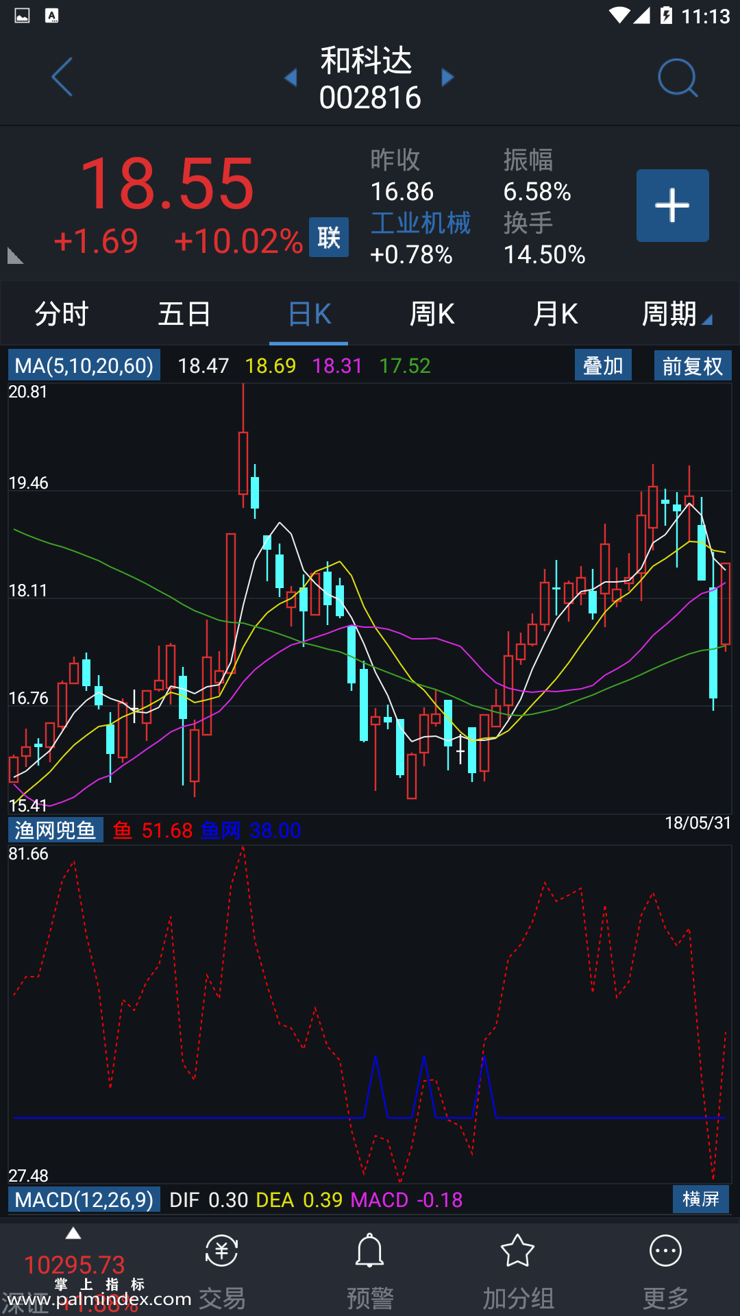 【通达信指标】渔网兜鱼-主图指标公式（含手机版）