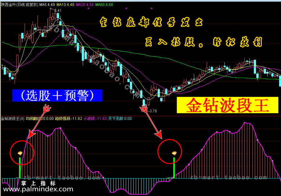 【通达信指标】金钻波段王-副图选股指标公式（手机+电脑）