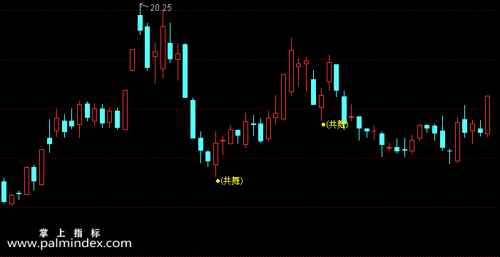 【通达信指标】与庄共舞-主图指标公式（电脑可用）
