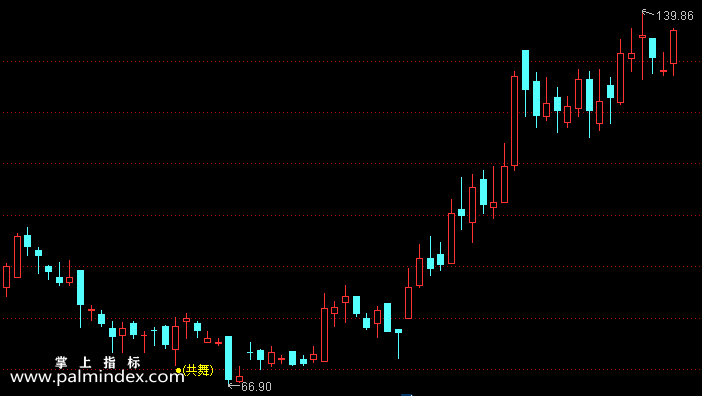 【通达信指标】与庄共舞-主图指标公式（电脑可用）