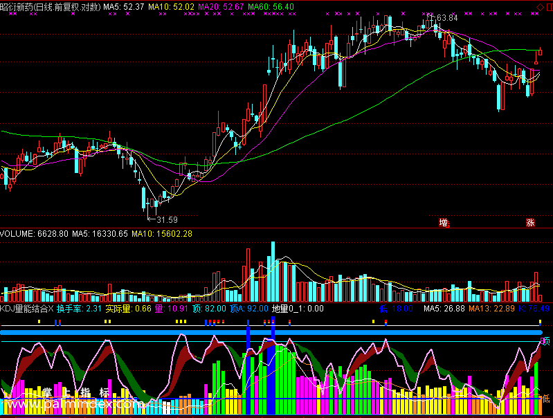 【通达信免费源码】KDJ量能结合指标 副图 KDJ指标 操盘控盘 成交量